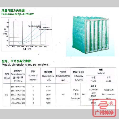 F6袋式中效過濾器|F6級中效袋式過濾器風量與阻力、型號、尺寸等參數