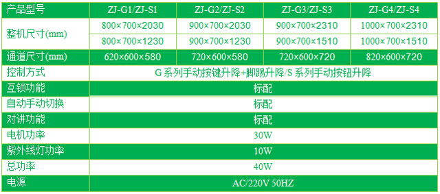 雙門升降電動傳遞窗型號/規格尺寸及參數