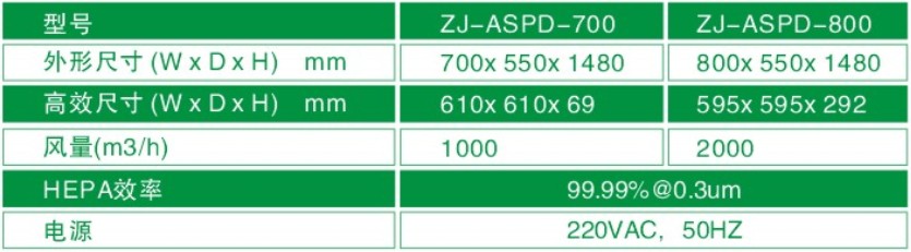 空氣自?xún)羝餍吞?hào)/規(guī)格尺寸及技術(shù)參數(shù)