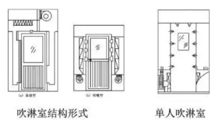 風(fēng)淋室和緩沖間如何區(qū)分