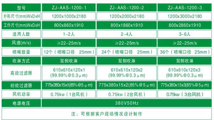 1200型單人雙吹風淋室規格尺寸及技術參數