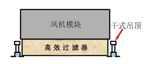 FFU風機模塊與高效過濾器安裝結構示意圖