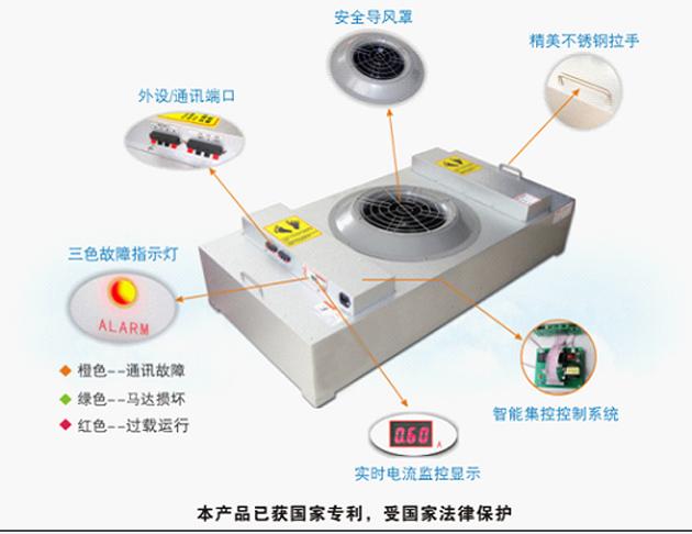 FFU風機過濾單元導圖