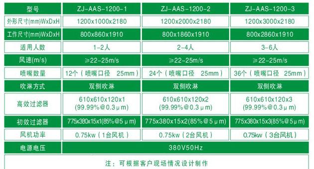 臭氧殺菌風淋室技術參數