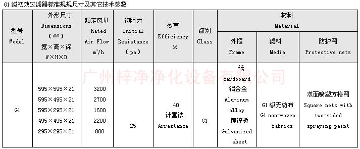 G1級(jí)初效空氣過(guò)濾器標(biāo)準(zhǔn)尺寸