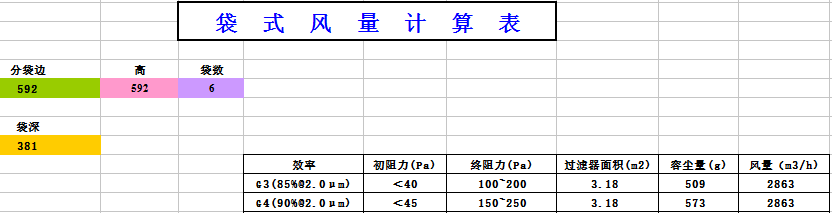 中央空調(diào)袋式初效過濾器阻力，風(fēng)量，容塵量